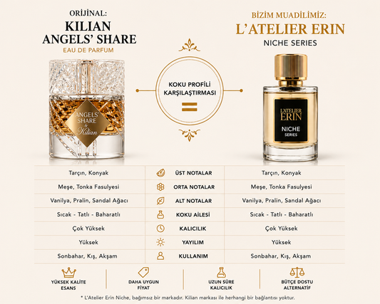 Kilian Angels’ Share Muadili Nedir? En İyi Alternatifler (2026)
