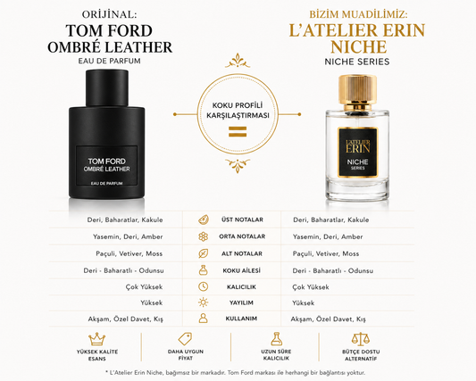 Tom Ford Ombre Leather Muadili Nedir? En İyi Alternatifler (2026)