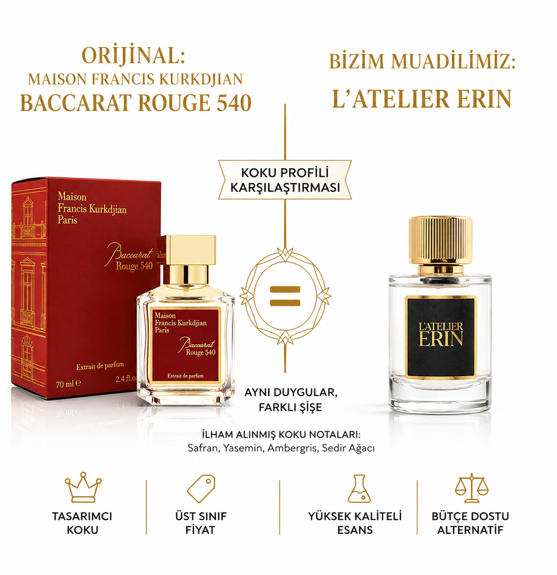 Baccarat Rouge 540 Muadili Nedir? En İyi Alternatifler (2026)