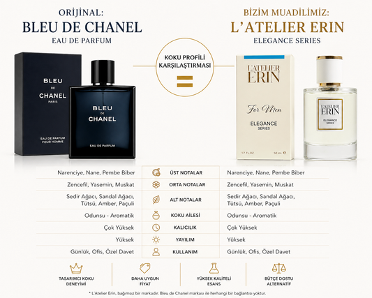 Bleu de Chanel Muadili Nedir? En İyi Alternatifler (2026)